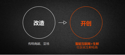 全球互聯(lián)網(wǎng)經(jīng)濟(jì)大會聚焦創(chuàng)新，保千里智聯(lián)寶生鮮模式引領(lǐng)電子商務(wù)運(yùn)營管理新思考