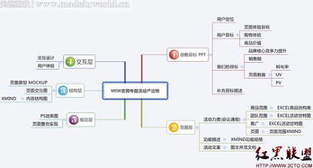 電子商務(wù)量化管理四大利器 賦能精細(xì)化運(yùn)營，驅(qū)動(dòng)業(yè)績增長