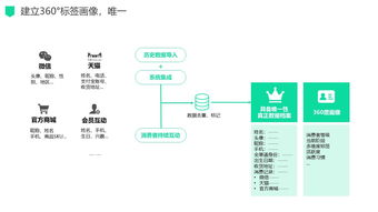 新零售場景下數(shù)字化驅(qū)動(dòng)的電商運(yùn)營管理服務(wù)解決方案