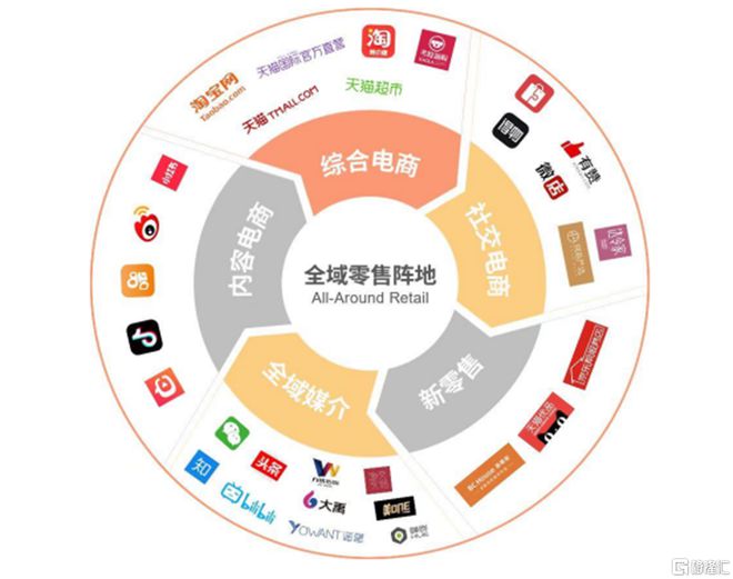 碧橙數(shù)字創(chuàng)業(yè)板IPO 依賴前五大品牌方隱憂凸顯，綜合毛利率持續(xù)下滑